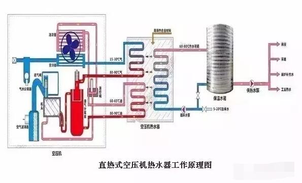 直熱列管式空壓機(jī)余熱回收設(shè)備